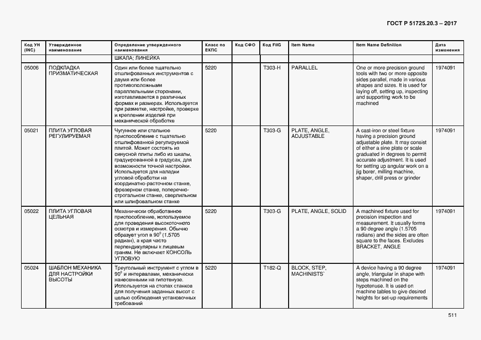 Страница 518 ГОСТ Р 51725.20.3-2017