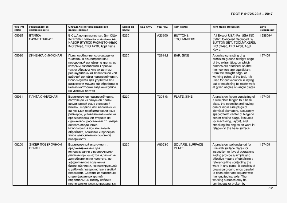 Страница 519 ГОСТ Р 51725.20.3-2017