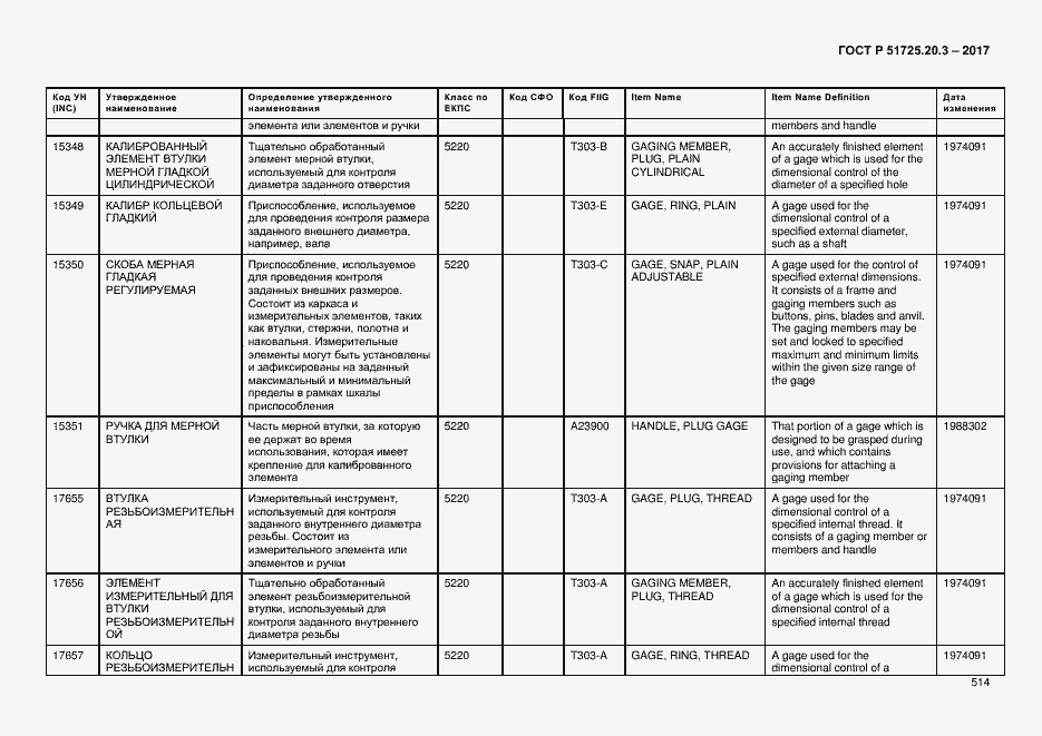Страница 521 ГОСТ Р 51725.20.3-2017