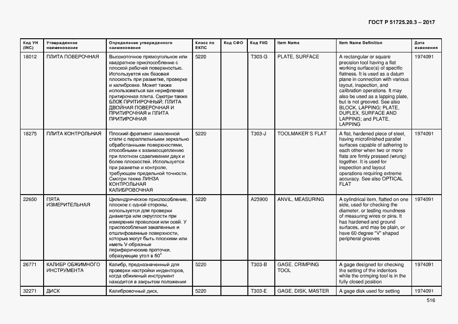 Страница 523 ГОСТ Р 51725.20.3-2017