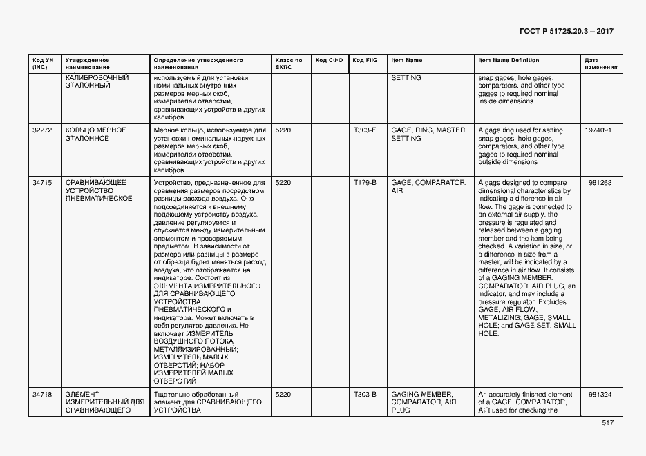 Страница 524 ГОСТ Р 51725.20.3-2017