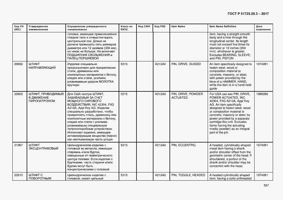 Страница 594 ГОСТ Р 51725.20.3-2017