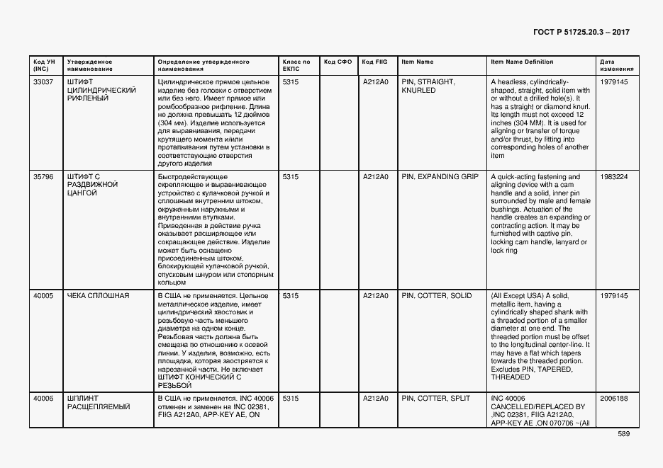 Страница 596 ГОСТ Р 51725.20.3-2017