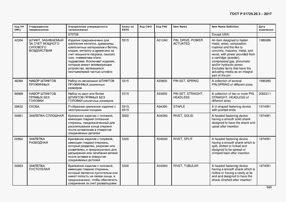 Страница 597 ГОСТ Р 51725.20.3-2017