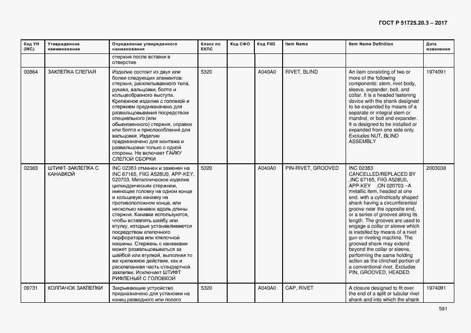 Страница 598 ГОСТ Р 51725.20.3-2017