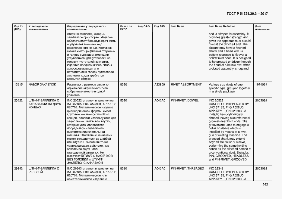Страница 599 ГОСТ Р 51725.20.3-2017
