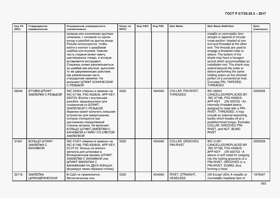 Страница 600 ГОСТ Р 51725.20.3-2017