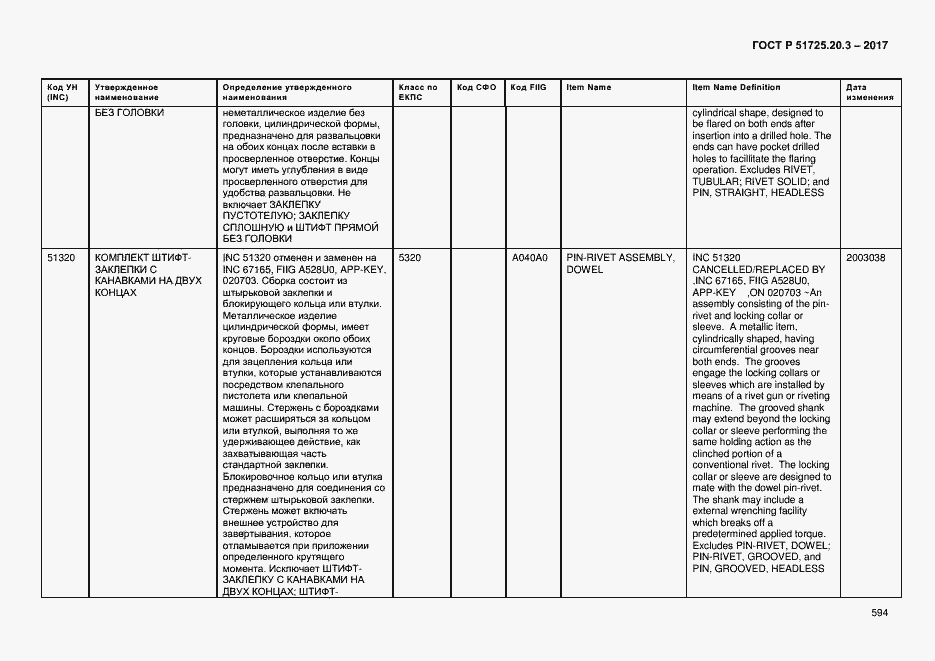 Страница 601 ГОСТ Р 51725.20.3-2017