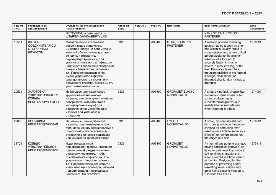 Страница 615 ГОСТ Р 51725.20.3-2017