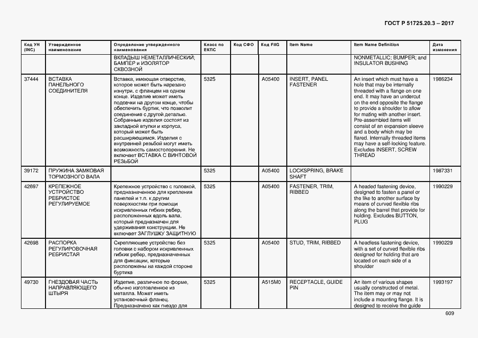 Страница 616 ГОСТ Р 51725.20.3-2017