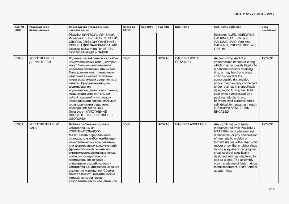 Страница 621 ГОСТ Р 51725.20.3-2017