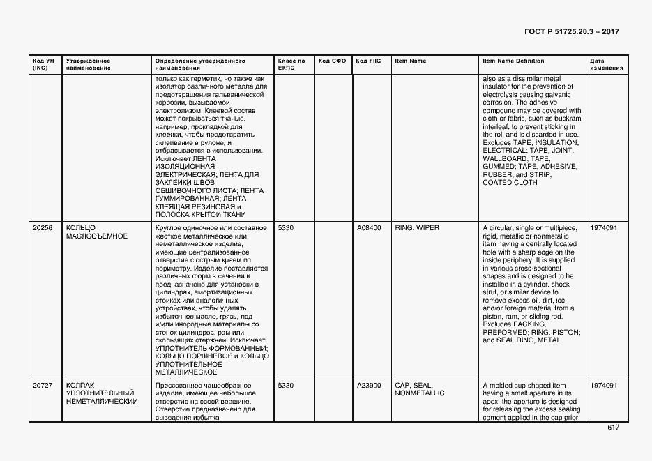 Страница 624 ГОСТ Р 51725.20.3-2017
