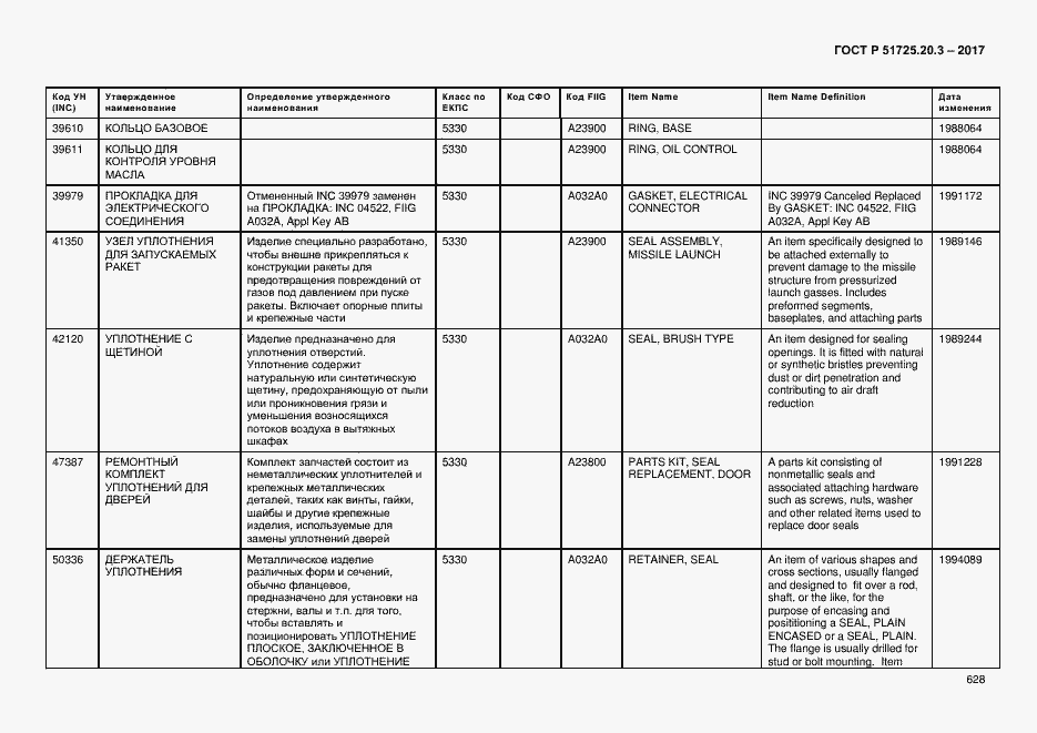 Страница 635 ГОСТ Р 51725.20.3-2017