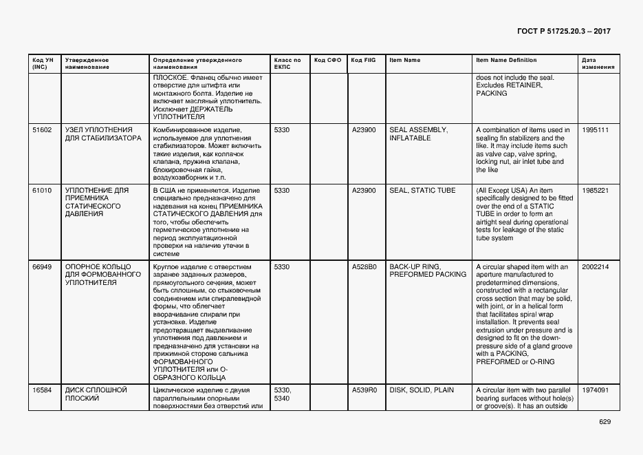 Страница 636 ГОСТ Р 51725.20.3-2017