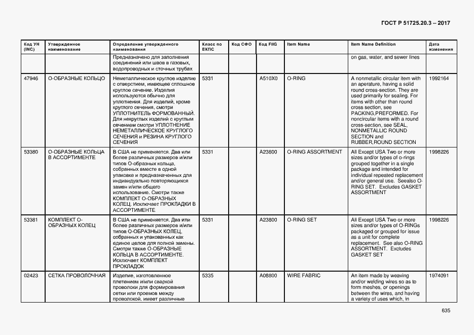 Страница 642 ГОСТ Р 51725.20.3-2017