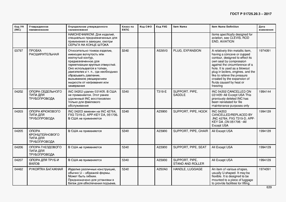 Страница 646 ГОСТ Р 51725.20.3-2017