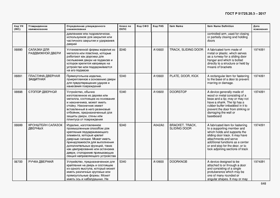 Страница 655 ГОСТ Р 51725.20.3-2017