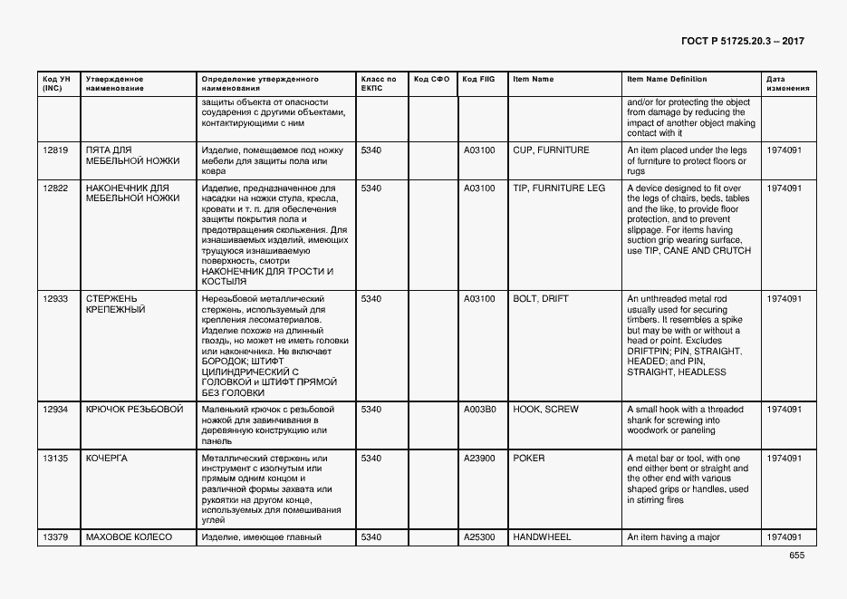 Страница 662 ГОСТ Р 51725.20.3-2017