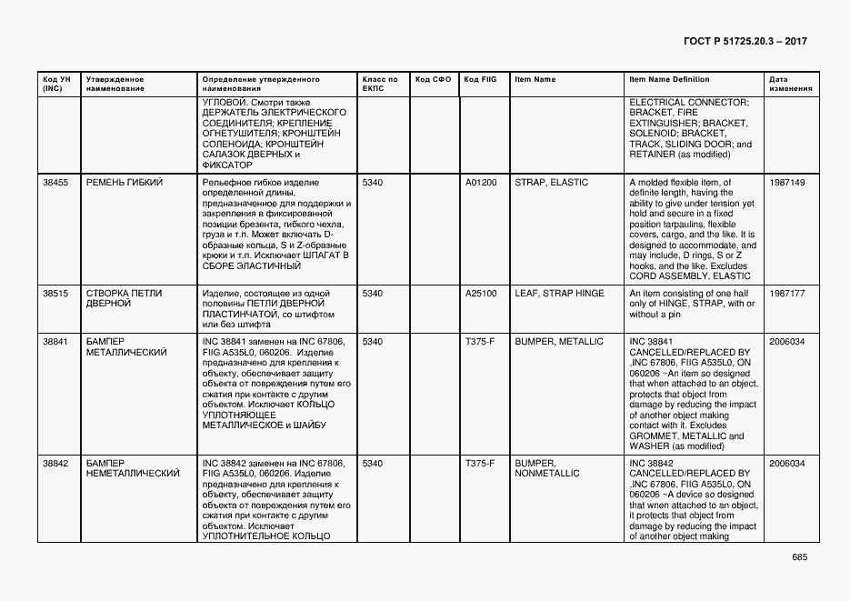 Страница 692 ГОСТ Р 51725.20.3-2017