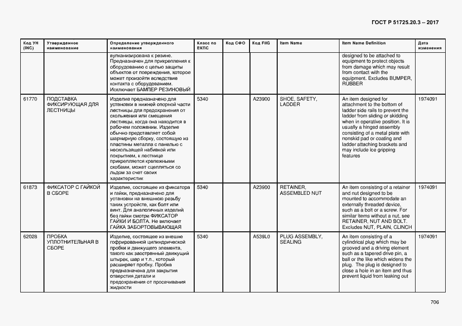 Страница 713 ГОСТ Р 51725.20.3-2017
