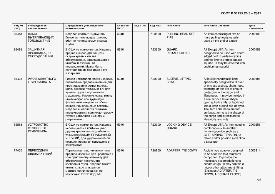 Страница 714 ГОСТ Р 51725.20.3-2017