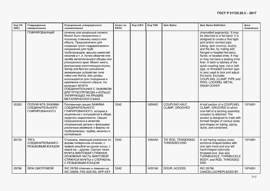 Страница 724 ГОСТ Р 51725.20.3-2017
