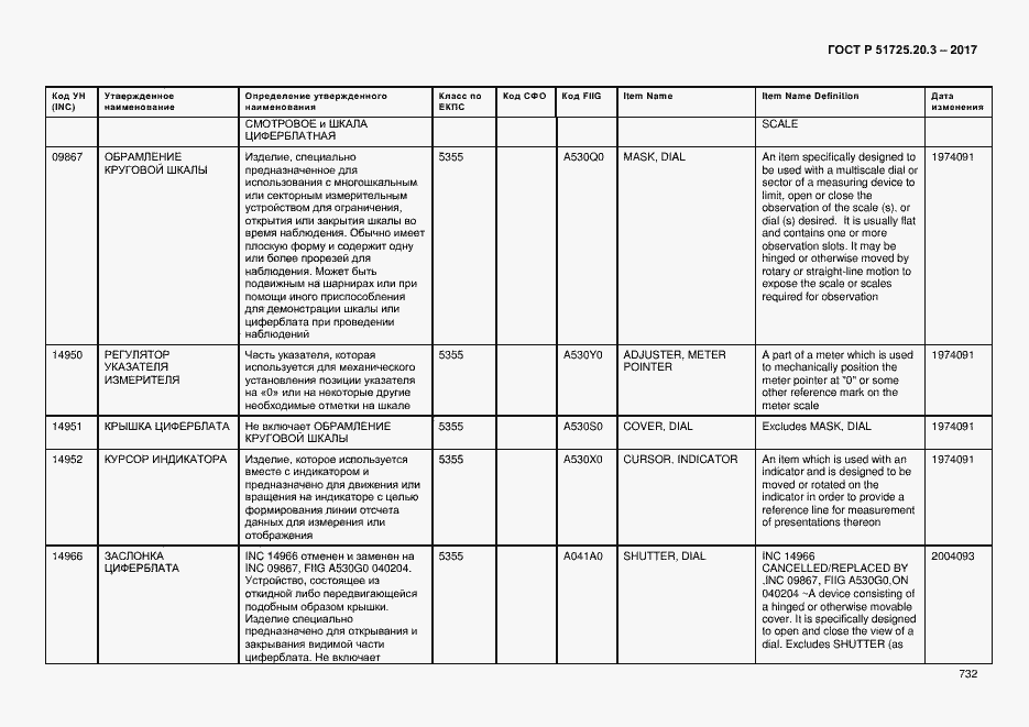 Страница 739 ГОСТ Р 51725.20.3-2017
