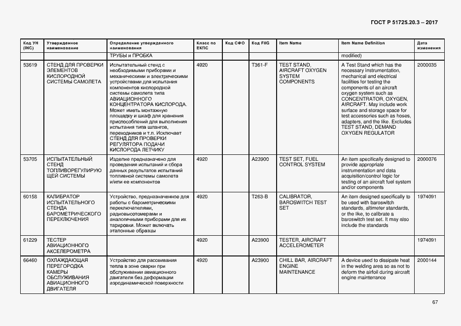 Страница 74 ГОСТ Р 51725.20.3-2017