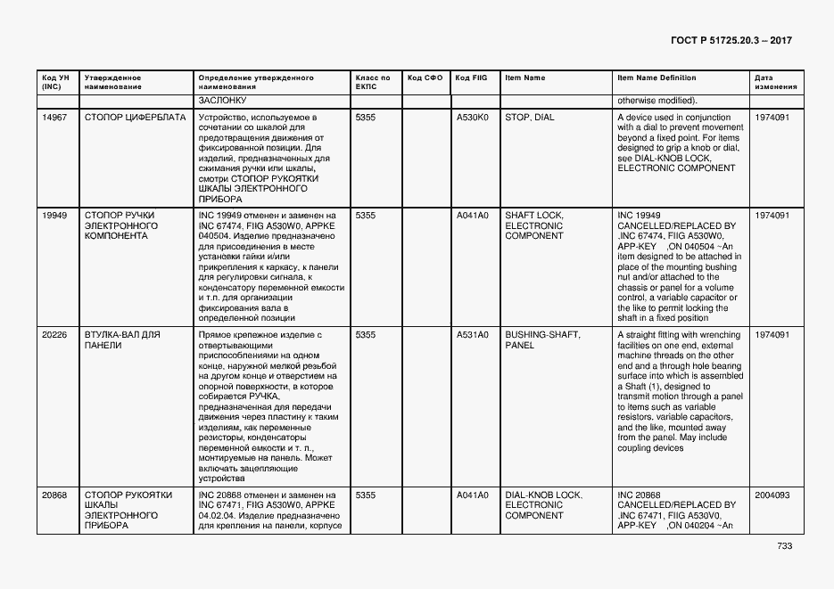 Страница 740 ГОСТ Р 51725.20.3-2017