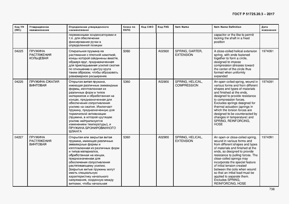 Страница 743 ГОСТ Р 51725.20.3-2017