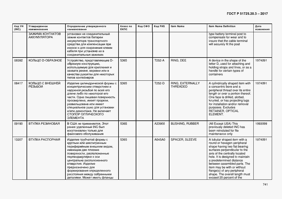 Страница 748 ГОСТ Р 51725.20.3-2017