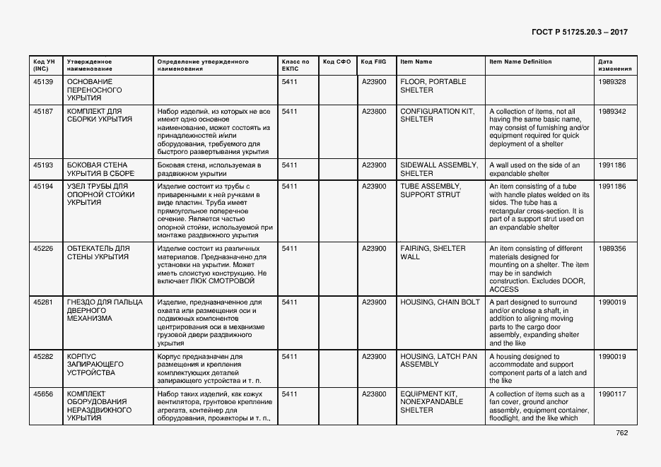 Страница 769 ГОСТ Р 51725.20.3-2017
