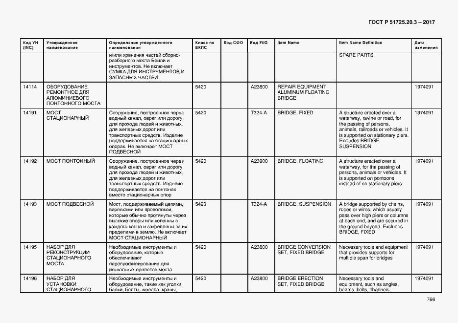 Страница 773 ГОСТ Р 51725.20.3-2017