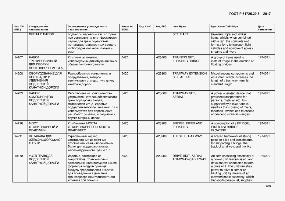 Страница 775 ГОСТ Р 51725.20.3-2017