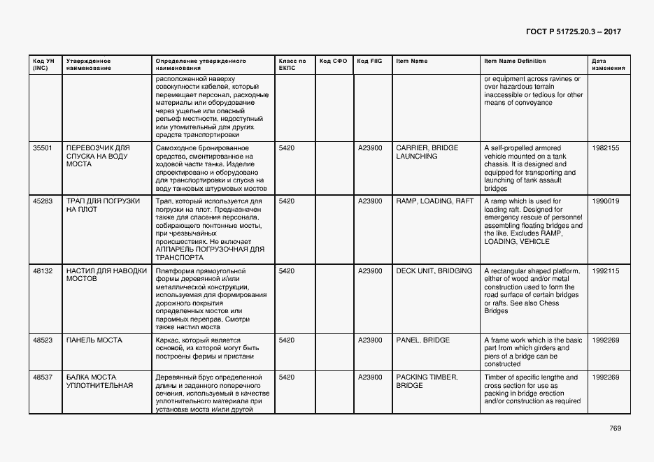 Страница 776 ГОСТ Р 51725.20.3-2017