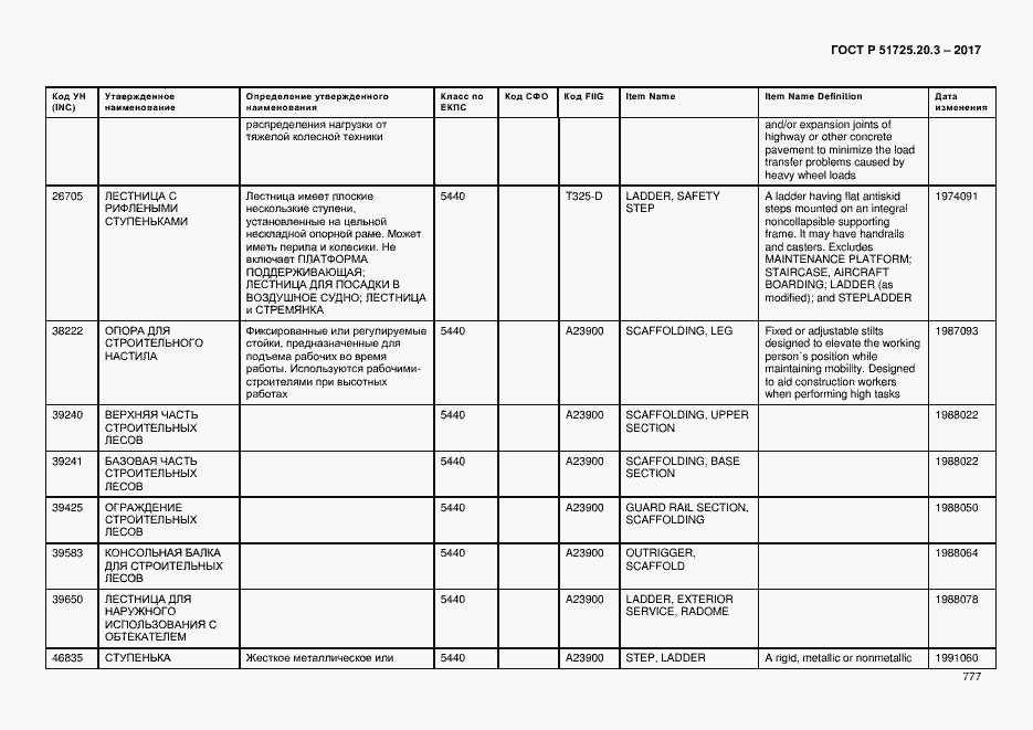 Страница 784 ГОСТ Р 51725.20.3-2017