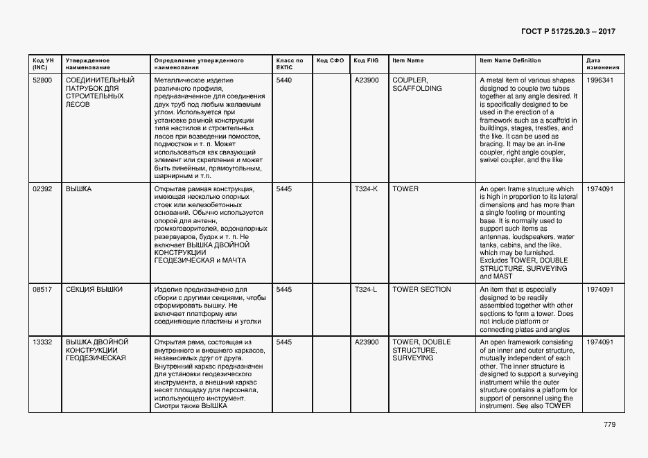 Страница 786 ГОСТ Р 51725.20.3-2017