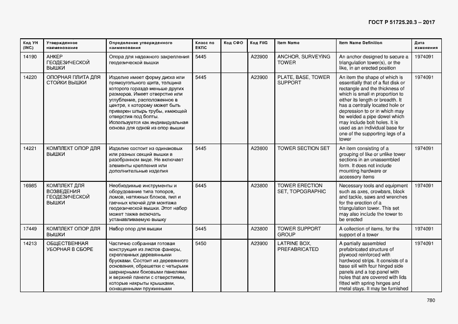 Страница 787 ГОСТ Р 51725.20.3-2017