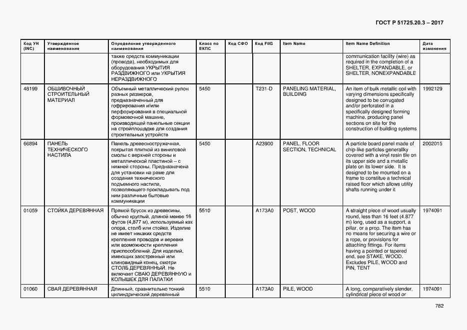 Страница 789 ГОСТ Р 51725.20.3-2017