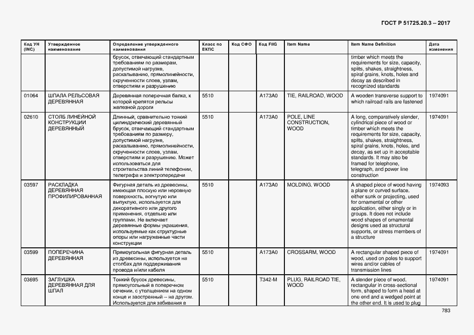 Страница 790 ГОСТ Р 51725.20.3-2017