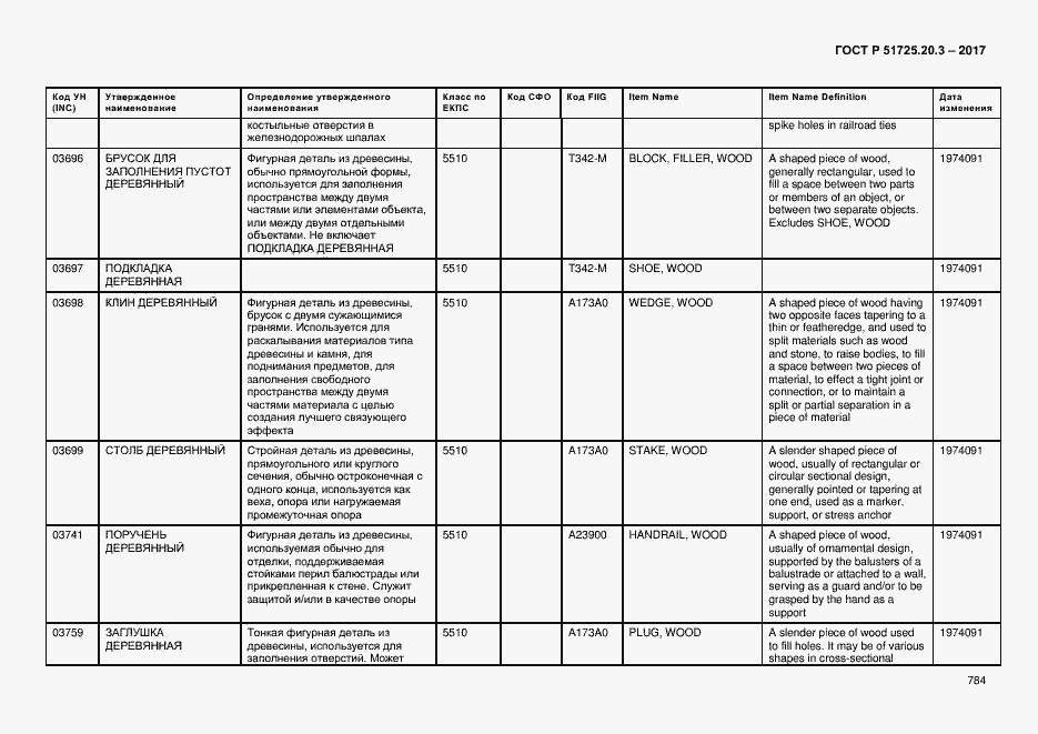 Страница 791 ГОСТ Р 51725.20.3-2017