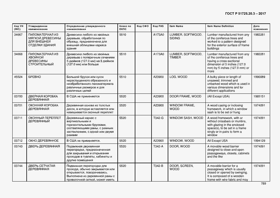 Страница 796 ГОСТ Р 51725.20.3-2017