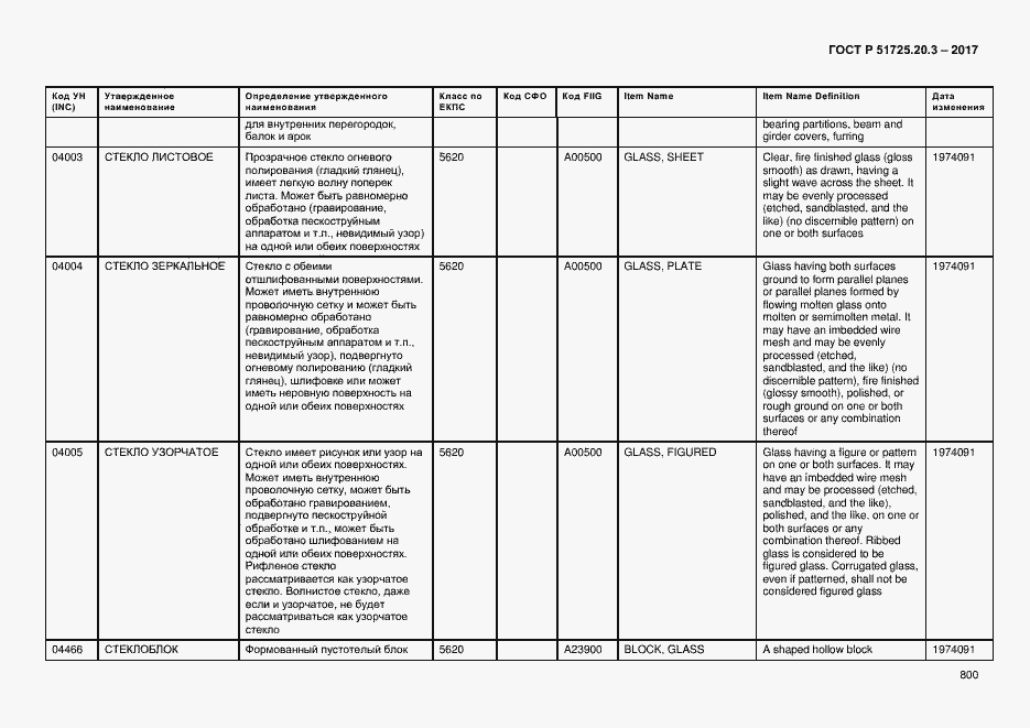 Страница 807 ГОСТ Р 51725.20.3-2017
