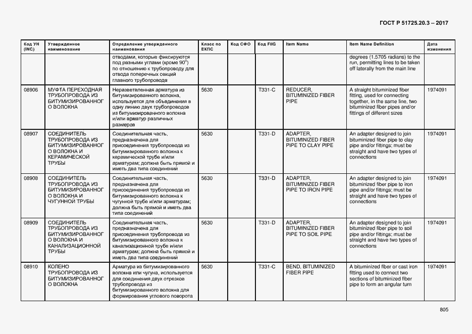 Страница 812 ГОСТ Р 51725.20.3-2017