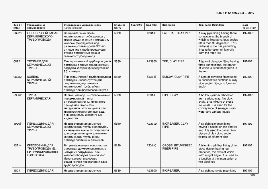 Страница 813 ГОСТ Р 51725.20.3-2017
