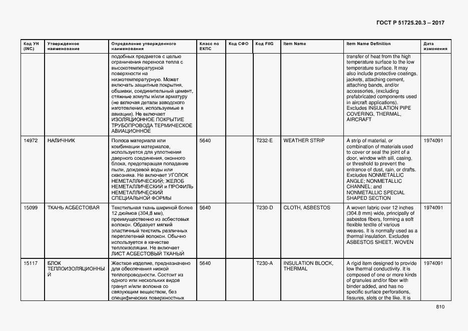 Страница 817 ГОСТ Р 51725.20.3-2017