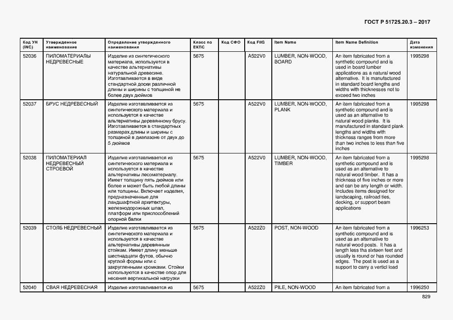 Страница 836 ГОСТ Р 51725.20.3-2017