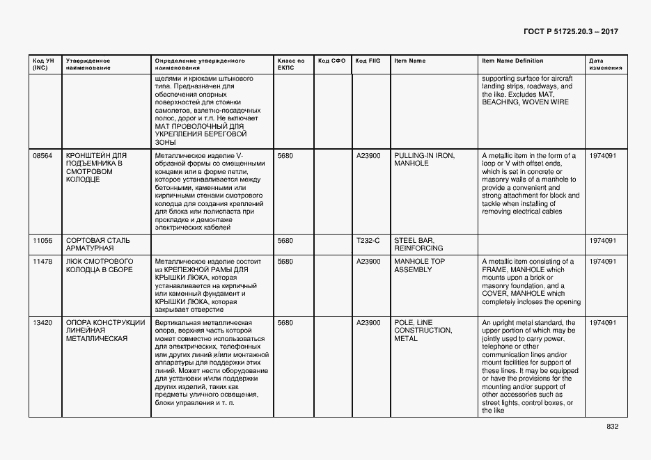 Страница 839 ГОСТ Р 51725.20.3-2017