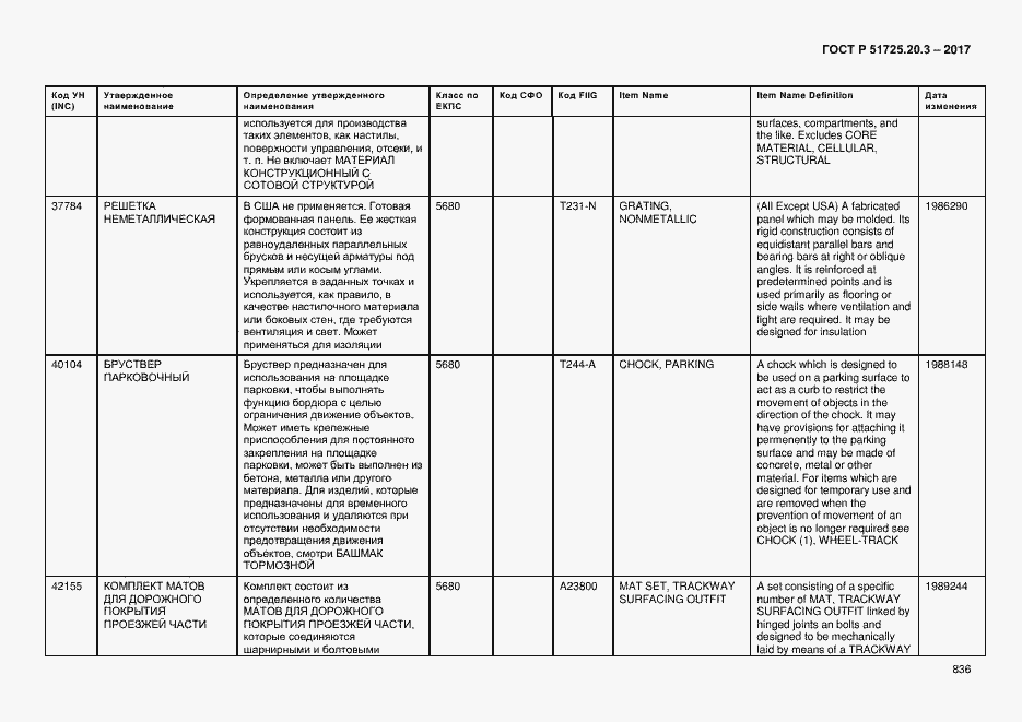 Страница 843 ГОСТ Р 51725.20.3-2017