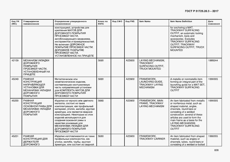 Страница 845 ГОСТ Р 51725.20.3-2017
